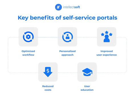pbaportal|pba self service portal.